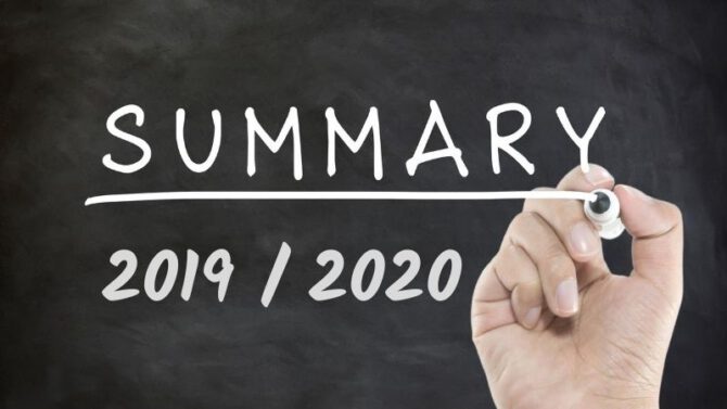 Podsumowanie roku 2019_2020 w edukacji domowej